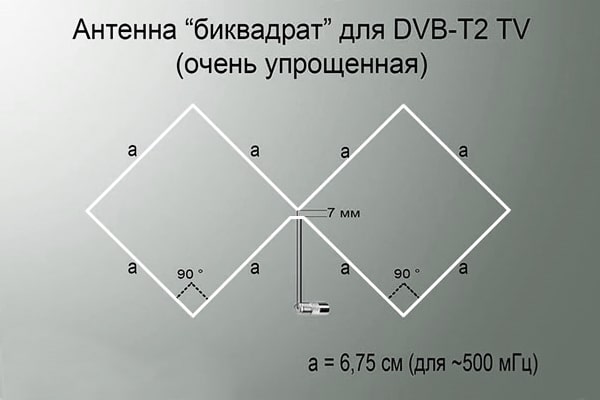 Схема антенны Харченко