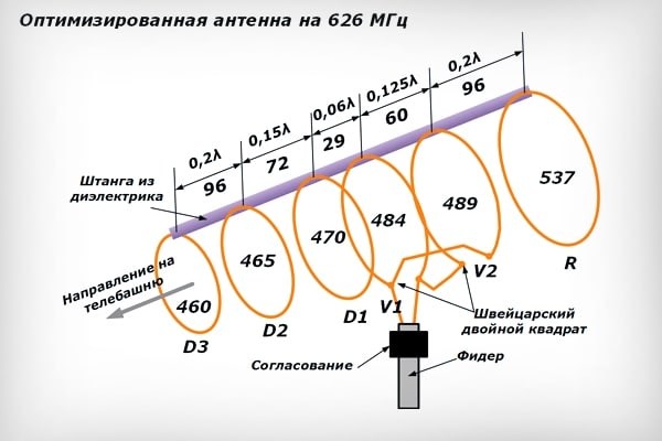 Антена Туркина