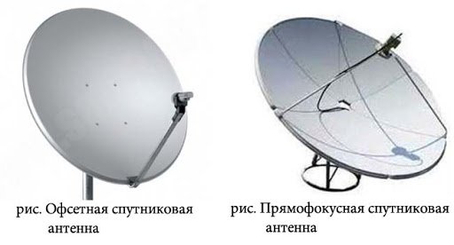 Офсетная и прямофокусная спутниковые антенны: разница и настройка