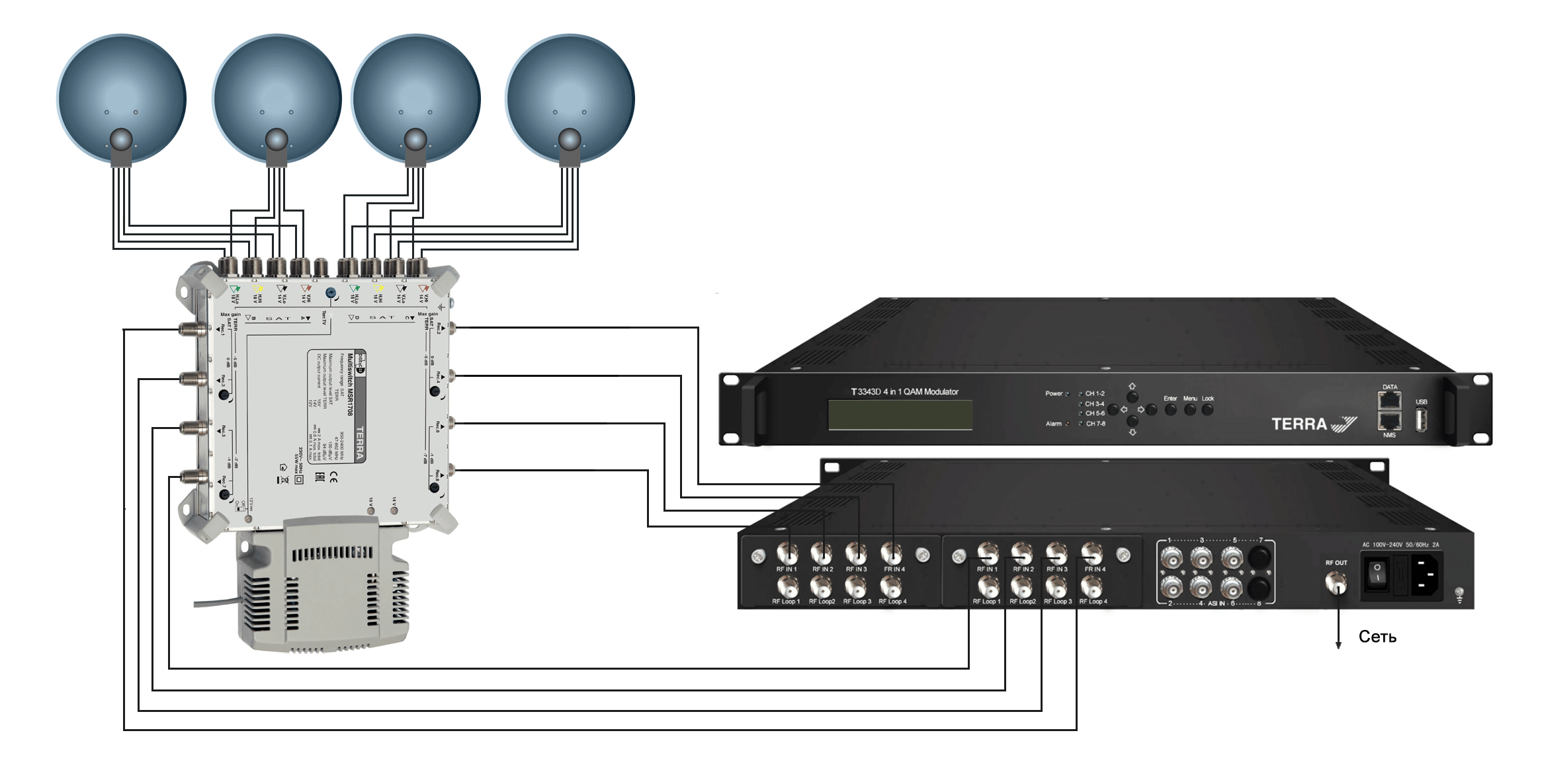 Назначение, выбор и применение мультисвитча для спутниковой антенны