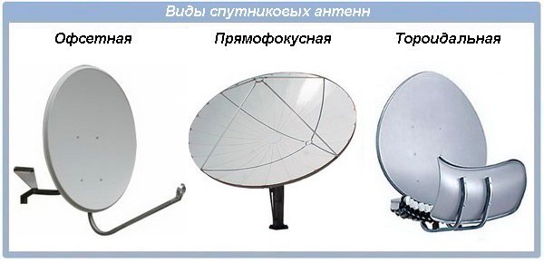 Что такое мультифид для спутниковой антенны, как выбрать держатель для конвертера