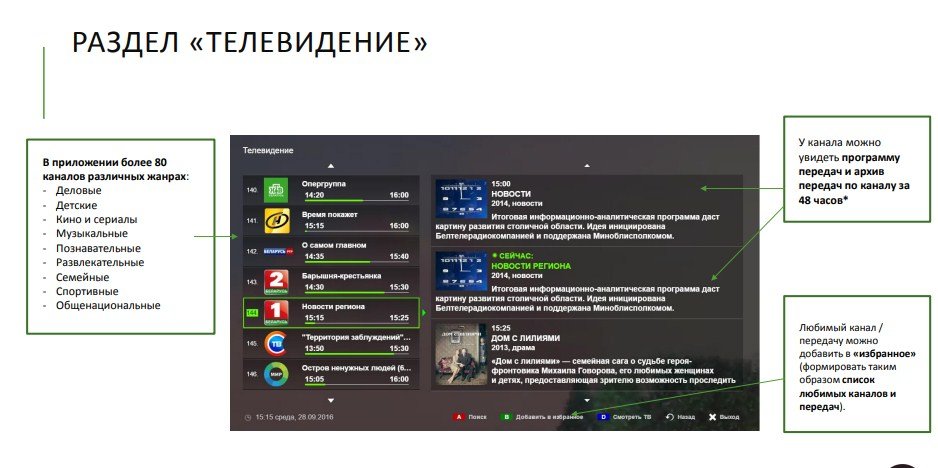 Интернет телевидение Персик ТВ в России и Беларуси: возможности и цены