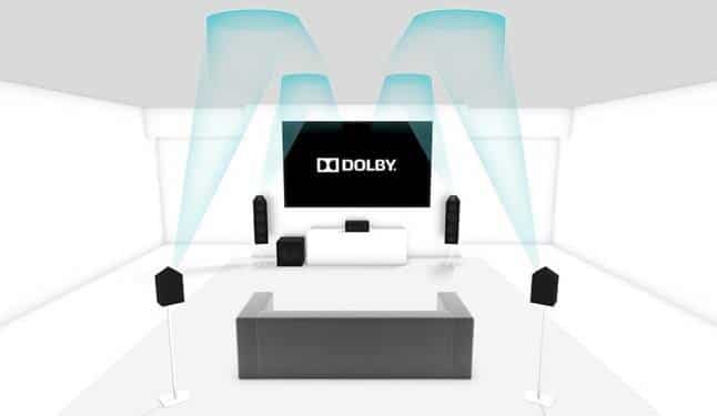 Технология Dolby Atmos, ее особенности и преимущества