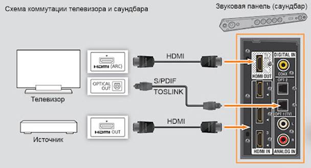 Лучшие саундбары LG для ТВ - обзор новинок 2023 года, топовых и бюджетных