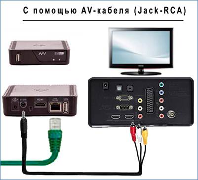 Как правильно подключить цифровую приставку к старому телевизору