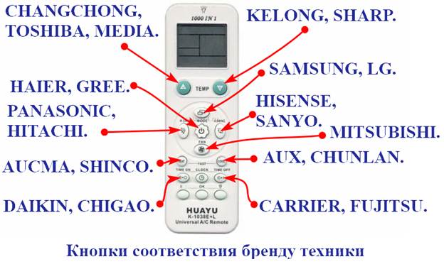 Выбор и настройка пультов Huayu для управления несколькими устройствами