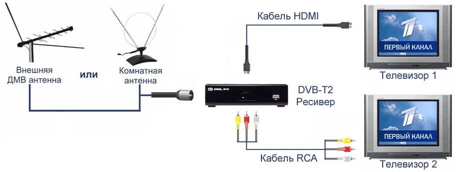 ресивер dvb t2 схема электрическая принципиальная | Дзен