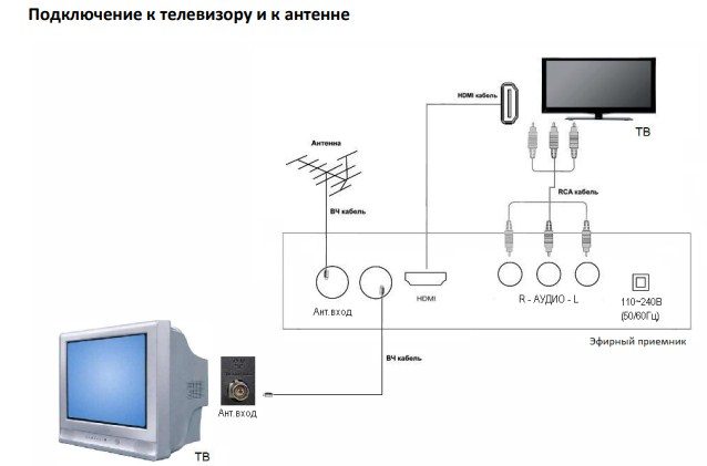 Обзор ресивера Cadena CDT-1712: инструкция и прошивка