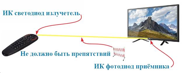 Пульт Air Mouse G30S-гироскоп, микрофон и 33 обучаемых клавиши