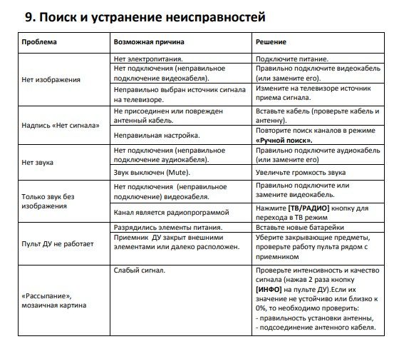 Обзор ресивера Cadena CDT 100, подключение, настройка и прошивка