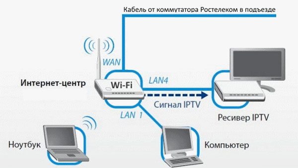 Приставки Wink стали умней, быстрей и избавились от проводов