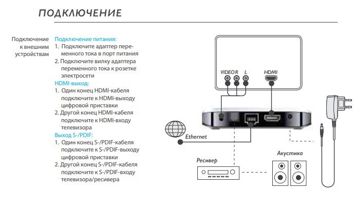 Медиаплеер Rombica Smart Box D2: характеристики, подключение, прошивка