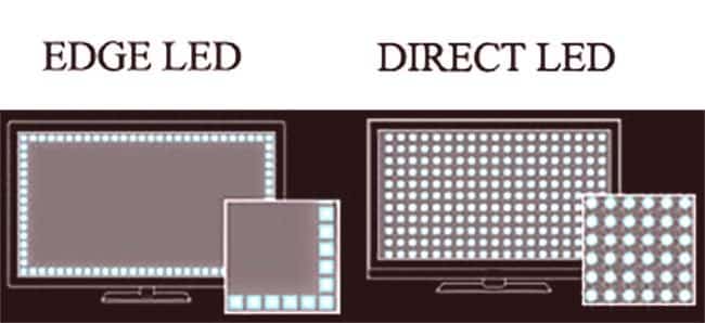 Типы подсветки матриц Edge LED и Direct LED - что лучше и какие отличия