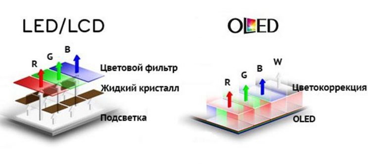 Топ лучших телевизоров с диагональю 43 дюйма - рейтинг на 2023 год