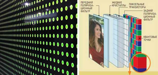 Технология NanoCell в телевизоре, преимущества и отличия от QLED