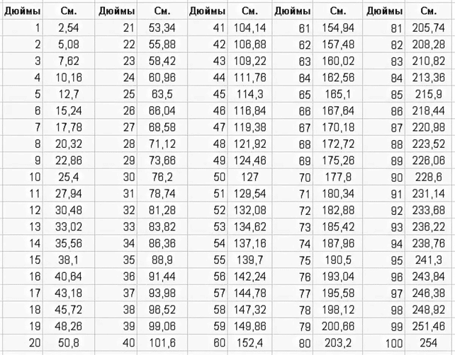 Как измеряют диагональ телевизора и как ее подобрать под помещение