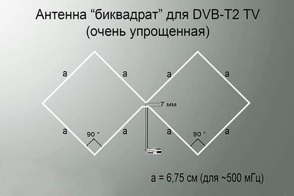Самодельная уличная и комнатная антенна для цифрового телевидения