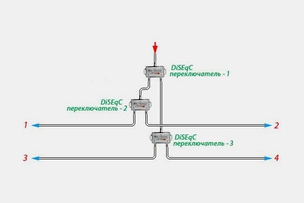 Подключение тюнера к порту DiSEqC